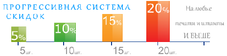 Знаки скидка картинка